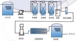 反渗透图.jpg