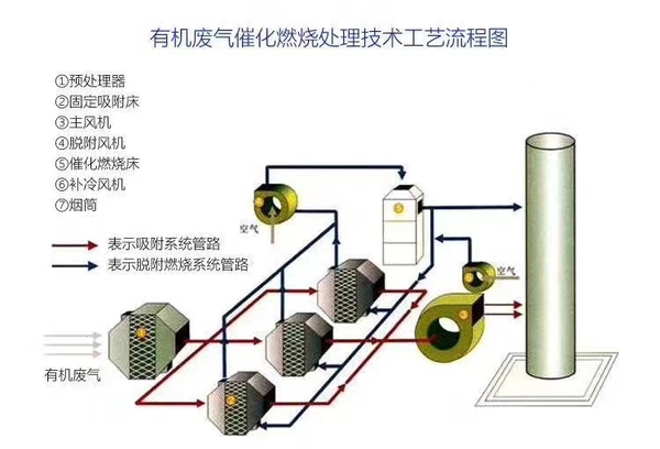 电泳废水处理一体机