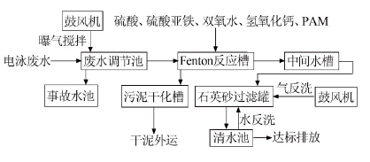 电泳废水处理工艺流程是怎样的?