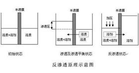 反渗透原理.jpg